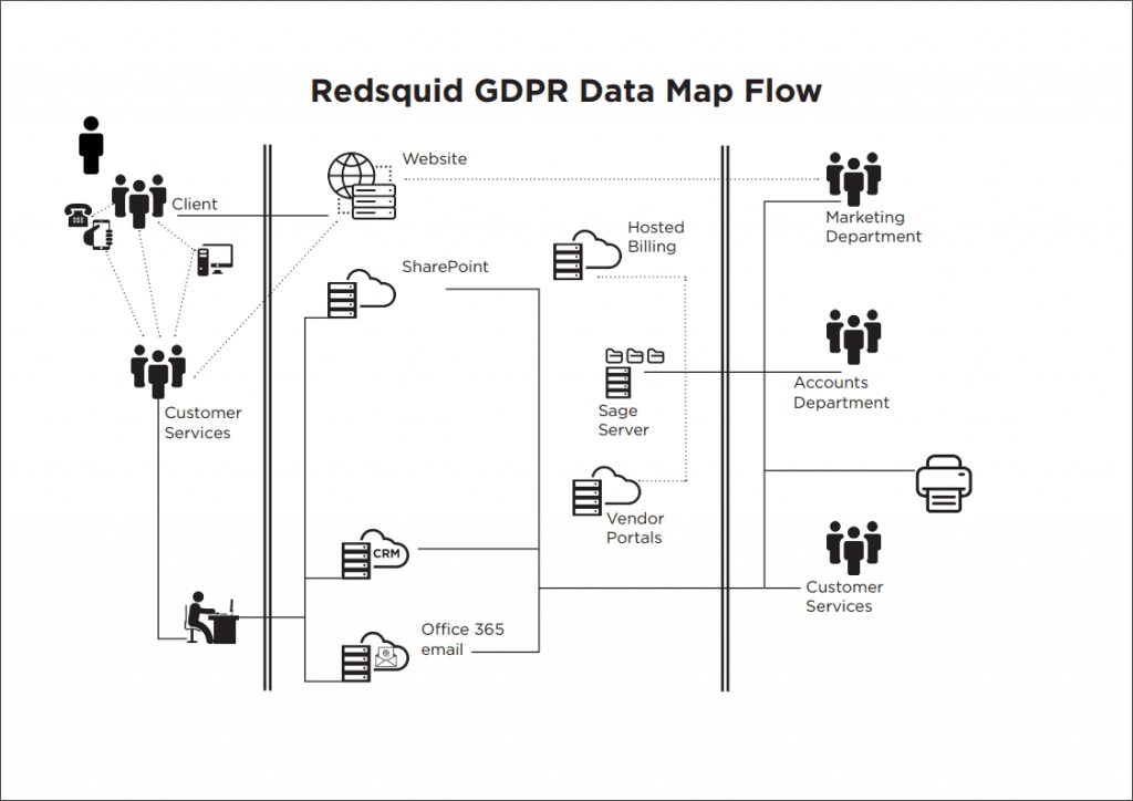 GDPR-Data-Map-Flow