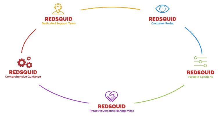 Redsquid-value