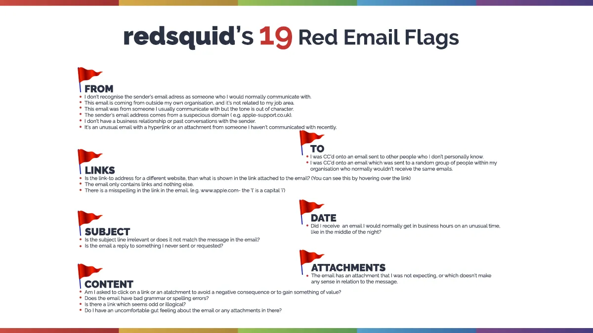 What-is-phishing