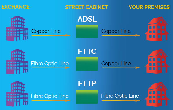what-is-the-difference-between-fttc-and-fttp