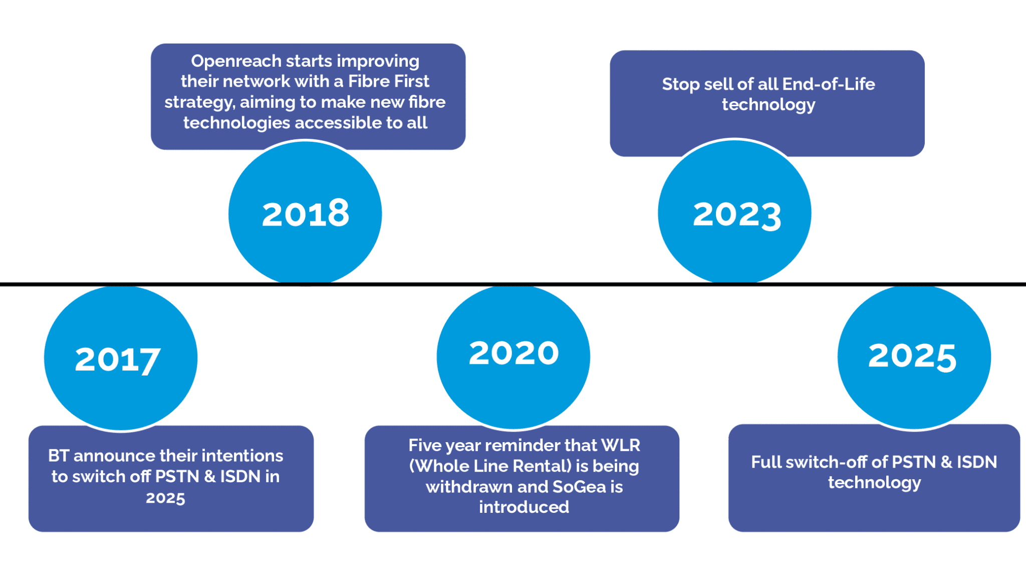 All Of The ISDN Switch Off Dates You Need To Know Redsquid.