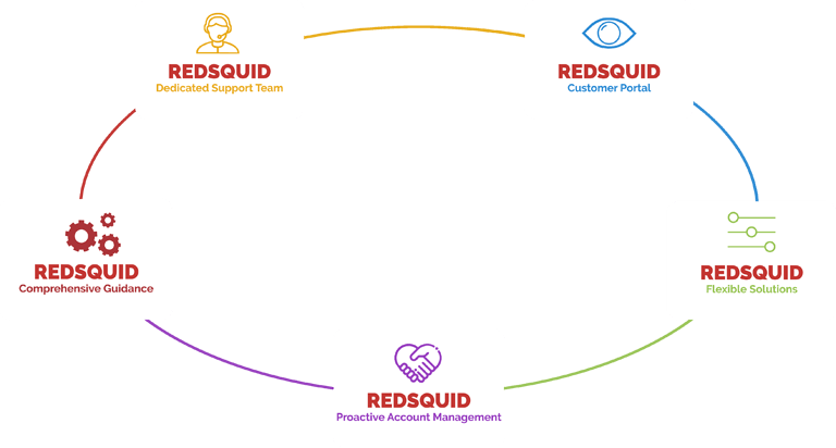 Redsquid-value
