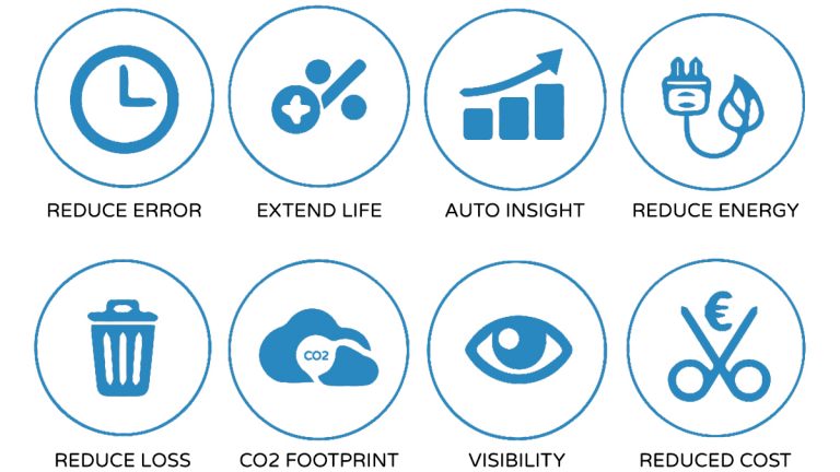 temperature-monitoring-objectives