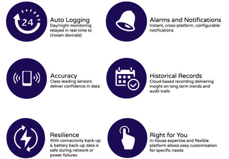 compliance-&-temperature-monitoring-features-2021